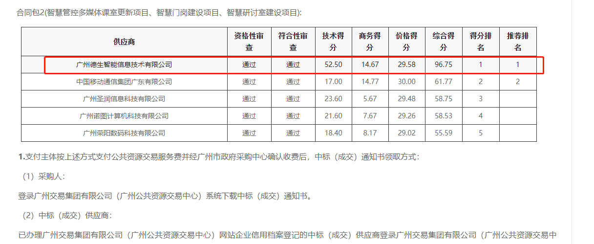 UG环球视讯ug喜提大标！ 智慧校园一卡通，助力广州市技师学院校园信息化建设